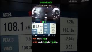 Volvo S90 D5 acceleration 0-100 14 mile  AWD  2018 model  GPS results #Shorts