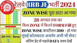 RRB JE 28 अगस्त तक TOTAL FORM FILL UP 2024  RRB JE TOTAL FORM FILL UP 2024 Crypto currency 