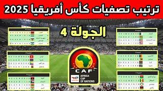 ترتيب تصفيات كأس أمم أفريقيا 2025 بعد نهاية مباريات اليوم الإثنينالمنتخبات المتأهلة للنهائيات