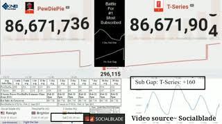 T-series OVERTAKES pewdiepie for few minutes