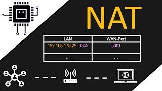 NAT - Network Address Translation SNAT DNAT Port Forwarding  #Netzwerktechnik