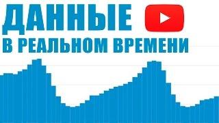 Как использовать данные в реальном времени в YouTube Analytics?