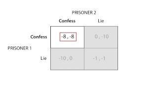 D.5 Dominant strategies and Nash equilibrium  Game Theory - Microeconomics