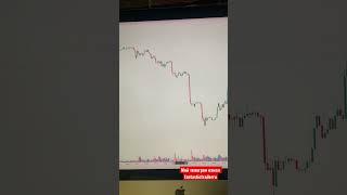 Как Анализируют График Профи? Price Action