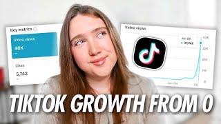 I made a new TikTok and grew it for two weeks here’s what i learned…