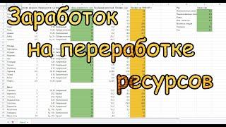 #131 ArcheAge. Заработок на переработке ресурсов. Молоть ресы или брать готовые?