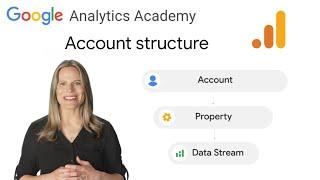 1.3 How to structure your Google Analytics account property and data streams - New on Skillshop