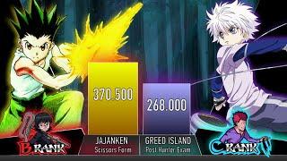 GON VS KILLUA POWER LEVELS -AnimeScale- HxH Power Levels