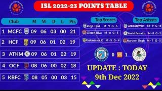 ISL 2022-23 Points Table Update  Today 9th Dec 2022 Table Update   Hero Indian Super league.