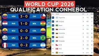 Standing table World cup 2026 qualification Conmebol update today