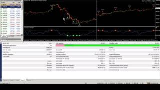 DaxTrader RSI EA v2.1 BackTesting