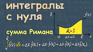 ИНТЕГРАЛ С НУЛЯ  определенный интеграл  ТАБЛИЦА ИНТЕГРАЛОВ  сумма Римана