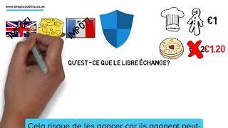 Qu’est-ce que le libre échange?