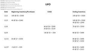 Perpetual Inventory with Returns FIFO LIFO and Average Cost