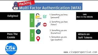 Hacking Two Factor Authentication Four Methods for Bypassing 2FA and MFA