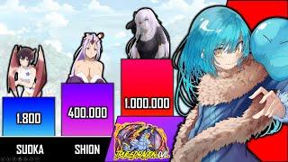 RIMURU WAIFU Power Levels  That Time I Got Reincarnated As A Slime Power Levels  ISEKAI Levels