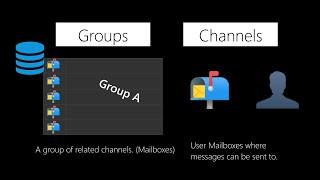 Django Channels & WebSockets Oversimplified