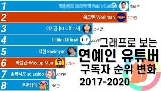 그래프로 보는 연예인 유튜버 구독자 순위 변화 2017-2020