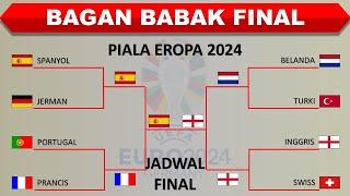 Bagan Babak Final Piala Eropa 2024 │ Jadwal Final │ Hasil Babak Semifinal