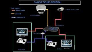 Dimensionnement dun système de vidéosurveillance