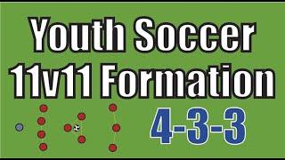 Youth Soccer 11v11 Formation 4-3-3