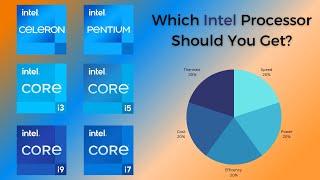 Intel Processors CPU Explained - Super Easy Guide