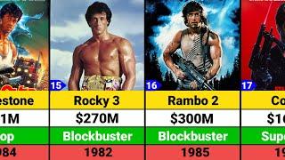 Sylvester Stallone Hits and Flops Movies list  Rocky  Rambo