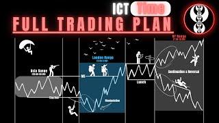 ТОРГОВЫЕ СЕССИИ  ВСЕ ЧТО НУЖНО ЗНАТЬ  ICT Time & Price Theory