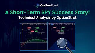 Anatomy of a Short Term SPY Trade using Technical Analysis