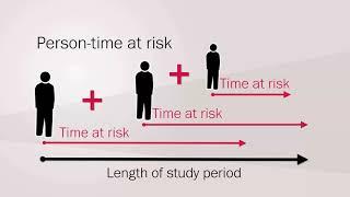 2 2 What is incidence in epidemiology