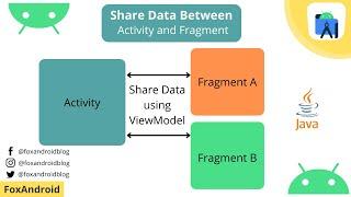 How to Share Data between Fragment and Activity  Share Data using ViewModel  FoxAndroid  2021