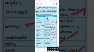 புவிசார் குறியீடுகள் Group IV revision Tnpsc kaiyedu 