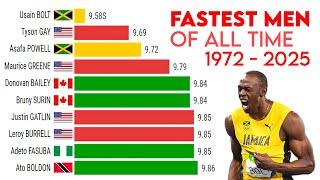 Fastest Men in the World 1972-2025