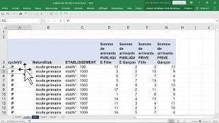 EXCEL comment ANALYSER une table avec des tableaux croises dynamiques