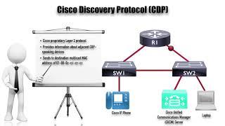 268 Cisco Discovery Protocol CDP