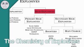 The Chemistry of Explosives