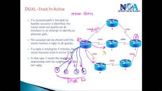 CCNP Route 300 - 101 version 2.0  EIGRP Stub