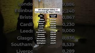 UK average salary compared by city  #uk #salary #shorts