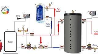 Schemă montaj cazan pe lemne cu puffer si boiler termoelectric - Instalații Vlog