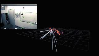 Visual-inertial odometry and localization