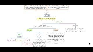 مخطط توضيحي لنظرية الحق، تعريف الحق وتقسيم الحقوق - الجزء الأول -