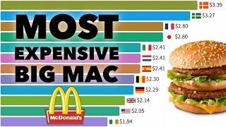 Most Expensive Big Mac Since 1986