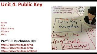 4 Applied Cryptography and Trust Public Key Encryption CSN11131