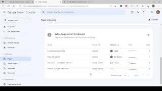 Google Search Console Indexing Issues? Lets Fix Them  Google Search Console Part 5