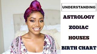 ASTROLOGY 101  Zodiac Houses Moon Signs  Rising Signs Planet Energy & Birth Charts