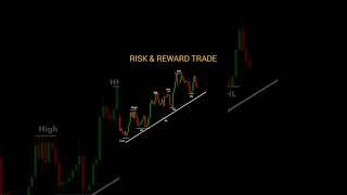 RISK & REWARD TRADE #chartpattern #stockmarket #shorts #earnmoneyonline #trading #share #riskreward