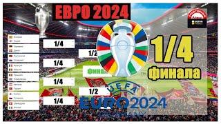 Евро 2024. Кто в 12? Схема плей-офф. Результаты расписание