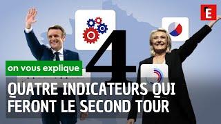 Macron - Le Pen  quatre indicateurs qui vont faire le second tour