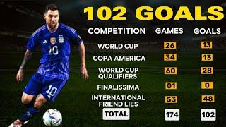 Lionel Messi - All Goals For ARGENTINA 2006-2023 - With Commentary.