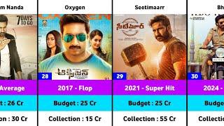 Gopichand Hits and Flops Budget and Collection Movies List  Bhimaa